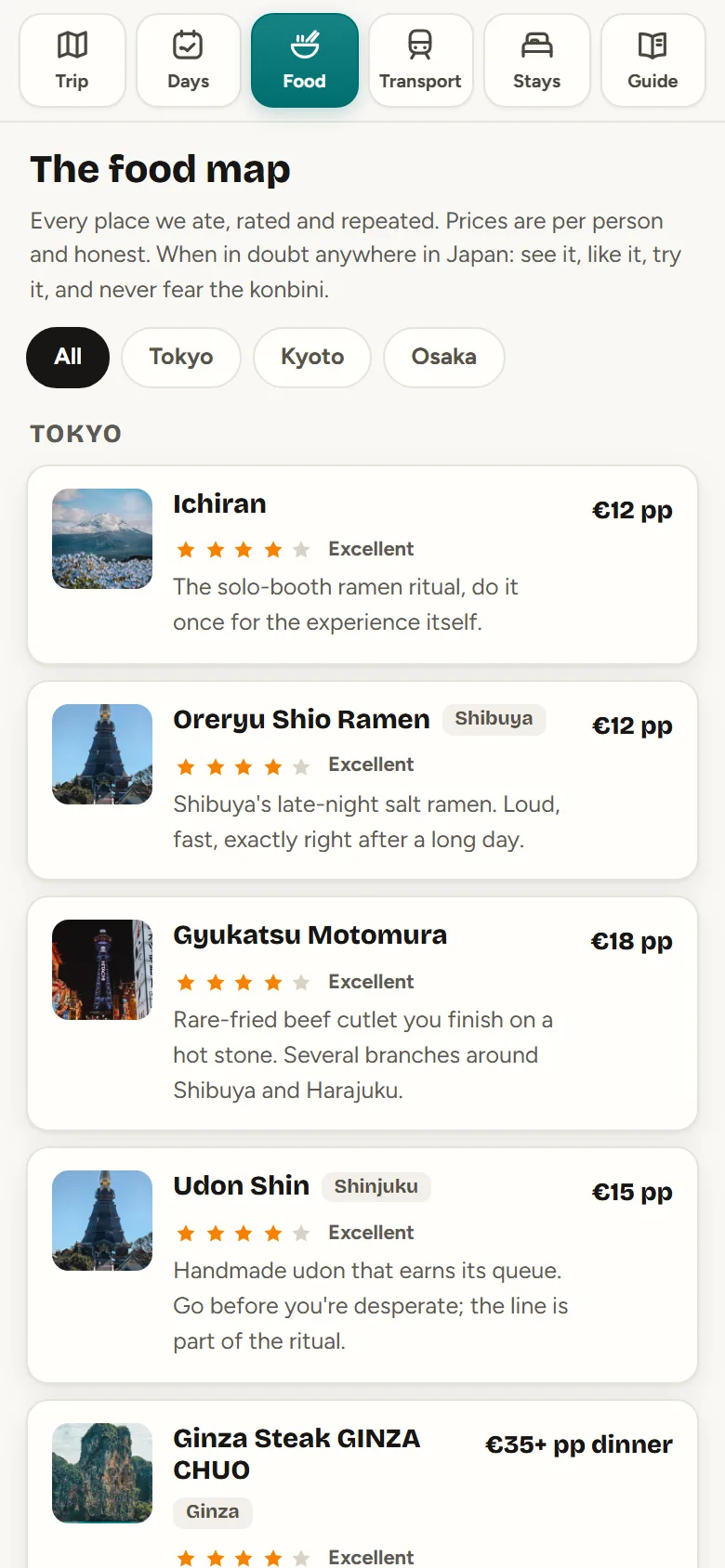 The food map: every place we ate in Tokyo, rated and priced per person