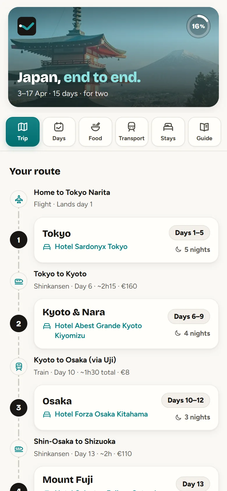 The Trip tab of the Japan plan: the route from landing at Narita through Tokyo, Kyoto and Osaka, with the journeys between them